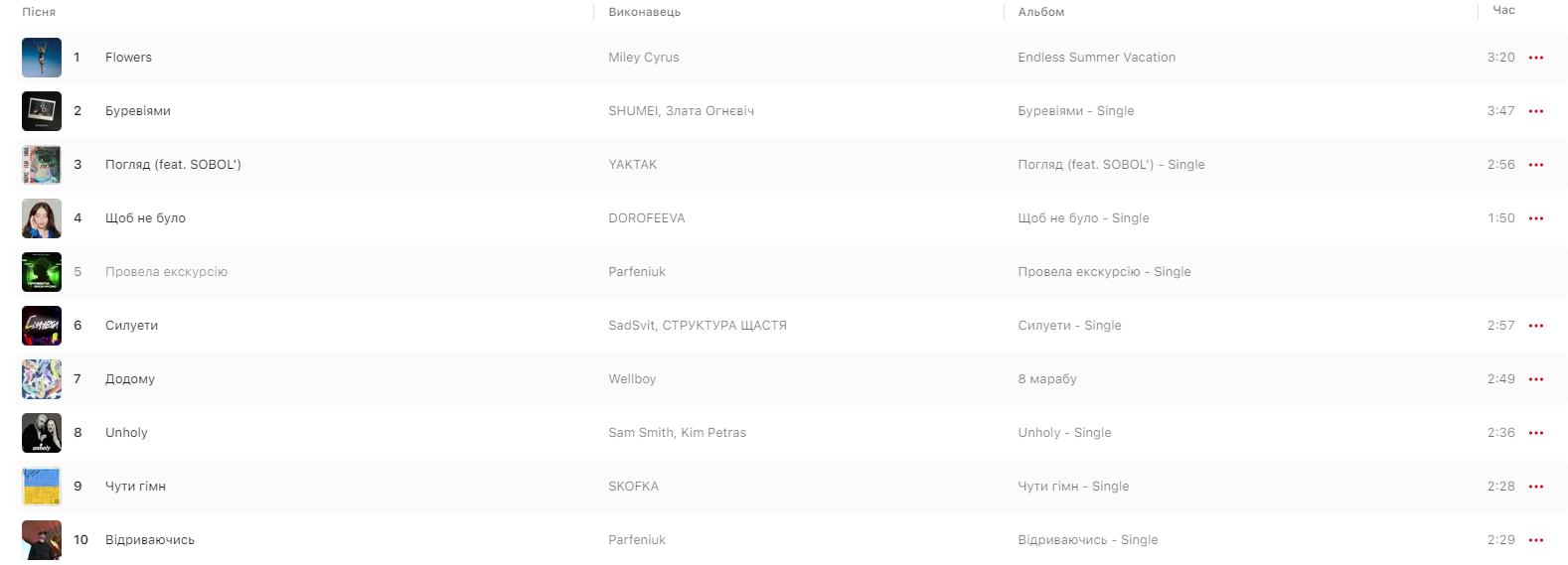 Apple Music составила рейтинг из 10 песен, которые украинцы больше всего слушали в 2023 году. Никакой русской песни!